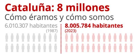 habitantes de cornellá de llobregat|Idescat. Estimaciones de población. Cornellà de Llobregat